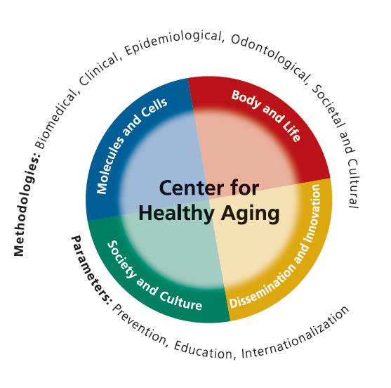 Nordea Center for Healthy Aging